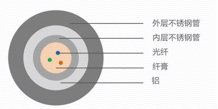 油氣井用傳感光纜